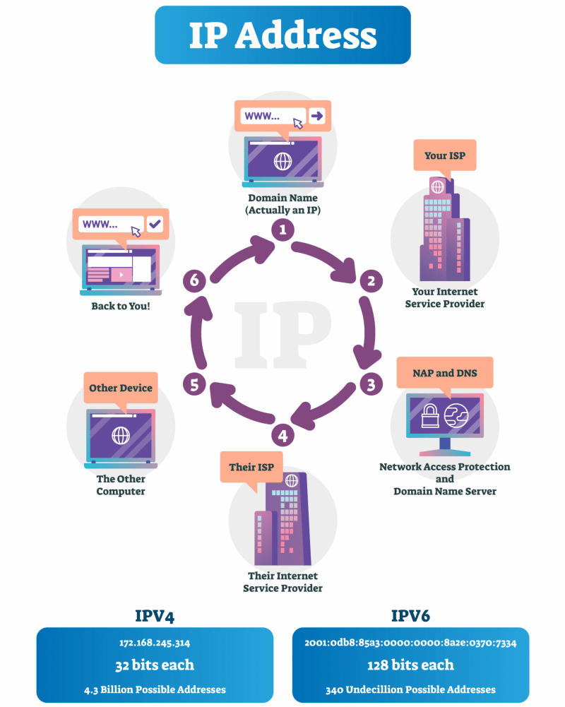 how does a domain name work